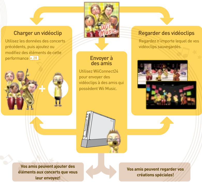 NINTENDO WII MUSIC - Qu'est-ce qu'un « vidéoclip »? - 1