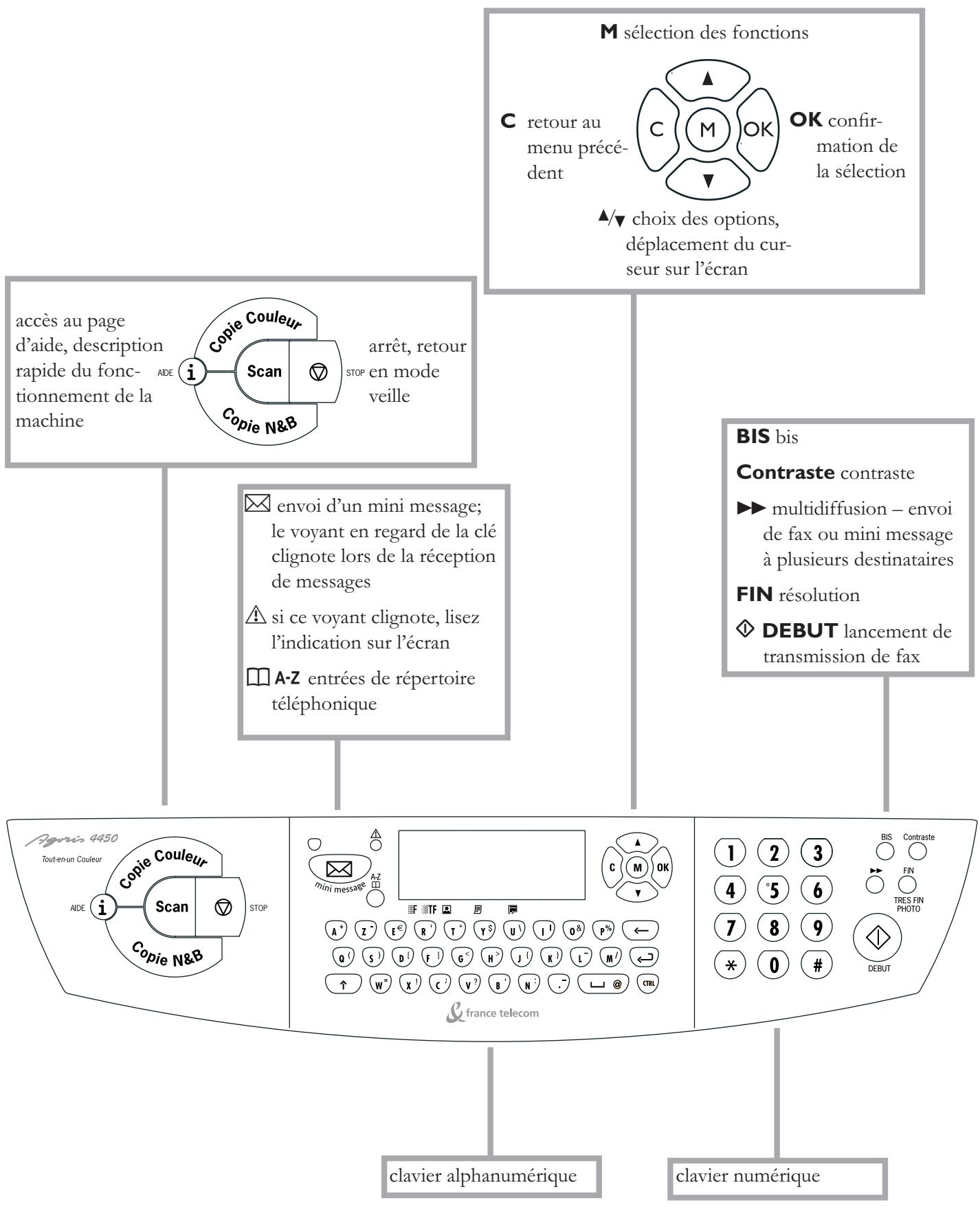 FRANCE TELECOM AGORIS 4450 - Symboles de l'écran - 4