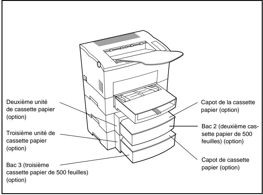 FRANCE TELECOM AGORIS 7120 - Installation des bacs papier supplémentaires (option) - 1
