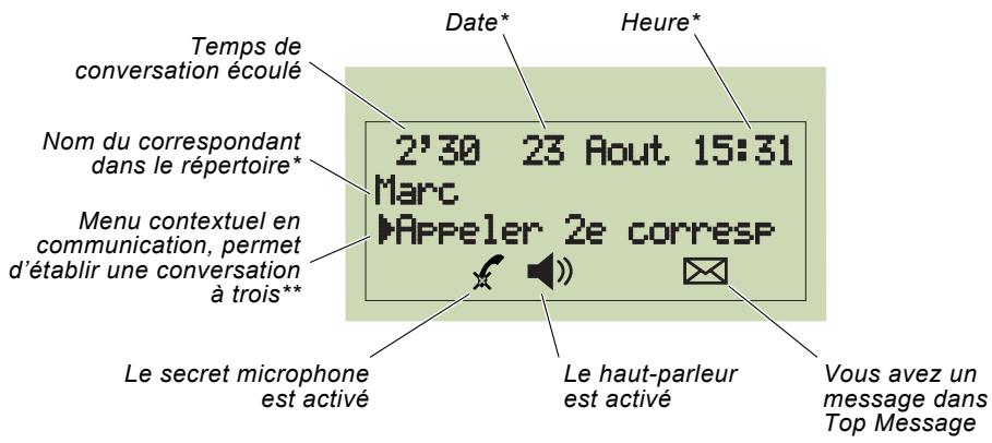 FRANCE TELECOM AMARYS 1400 - Exemple d'afficheur en communication : - 1