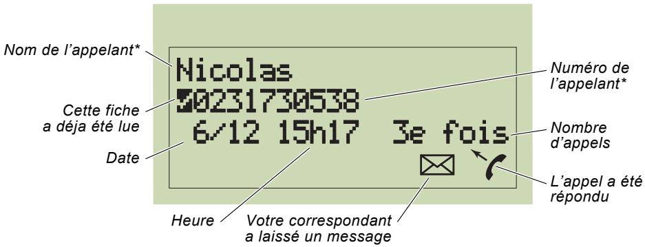FRANCE TELECOM AMARYS 1600 - Descriptif des pictogrammes : - 1