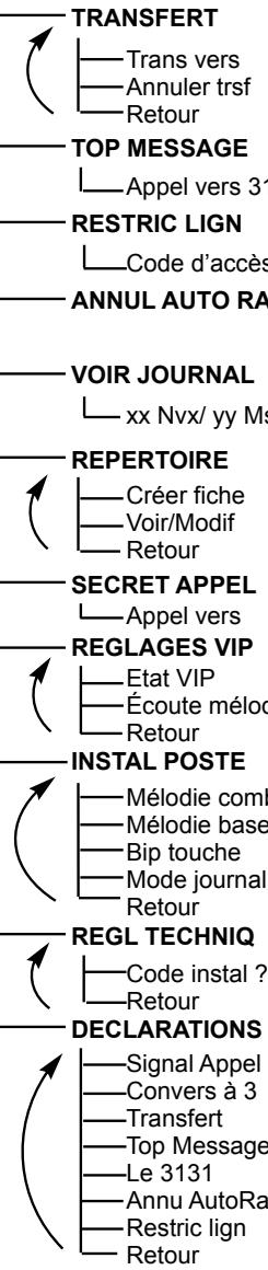 FRANCE TELECOM AMARYS 2400 SF - Écran d'accueil "amarys 2400 - 1