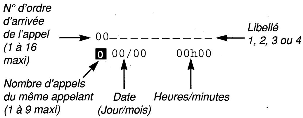 FRANCE TELECOM AMARYS 275 DECT - Description generale d'un libelle - 1