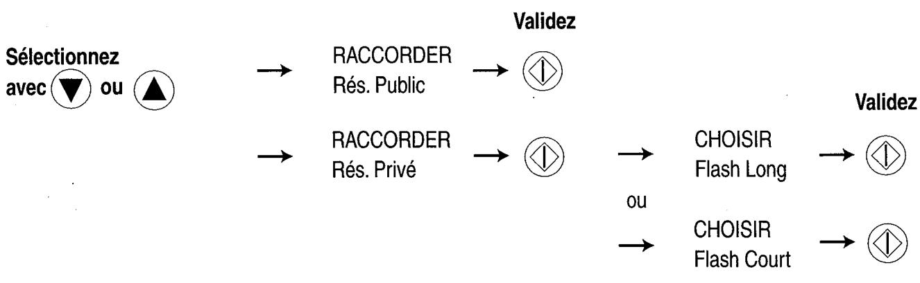 FRANCE TELECOM AMARYS 275 DECT - Programmer les parametres physiques - 1