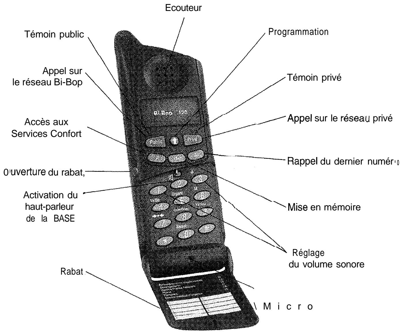 FRANCE TELECOM BIBOP420 COMBINEADD - 3