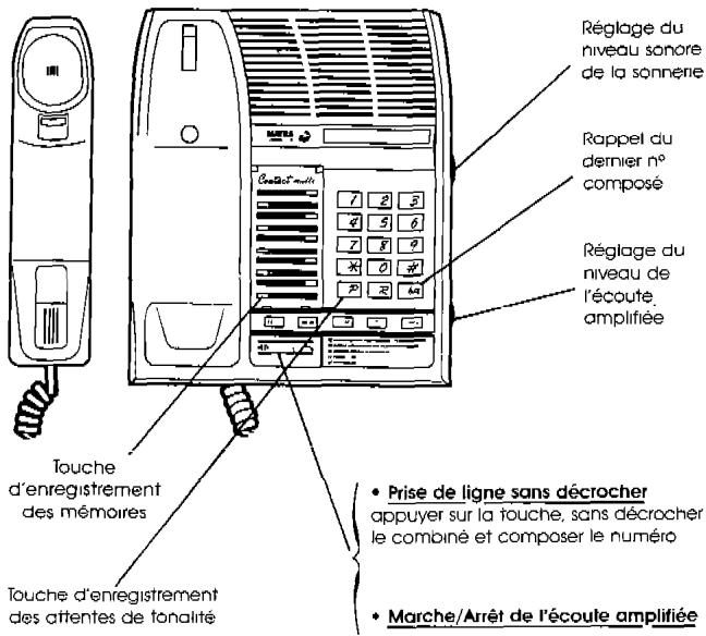 FRANCE TELECOM CONTACT AMBIANCE - AIDE Memoire - 1