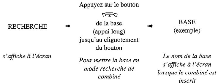 FRANCE TELECOM DCP 12 330 DECT - Inscription automatique - 1