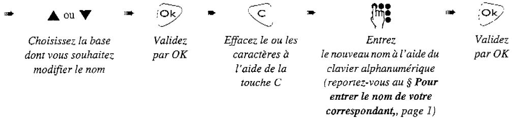 FRANCE TELECOM DCP 12 330 DECT - Nom de la base - 1