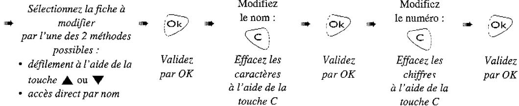 FRANCE TELECOM DCP 12 330 DECT - Pour entrer le nom de votre correspondant, - 1