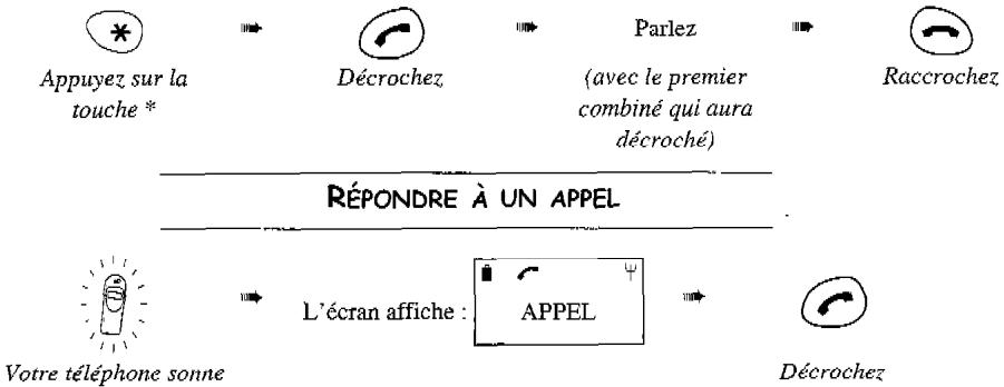 FRANCE TELECOM DCP 12 330 DECT - Pour appeler tous les combinés : - 1