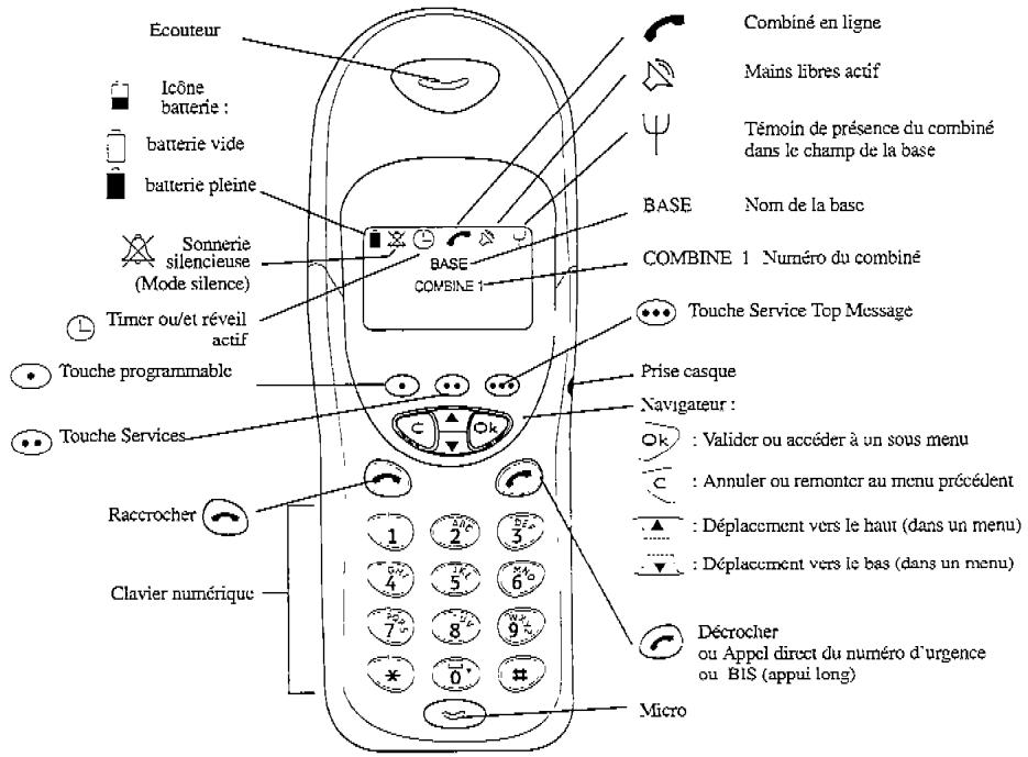 FRANCE TELECOM DCP 12 330 DECT - Sommaire - 1