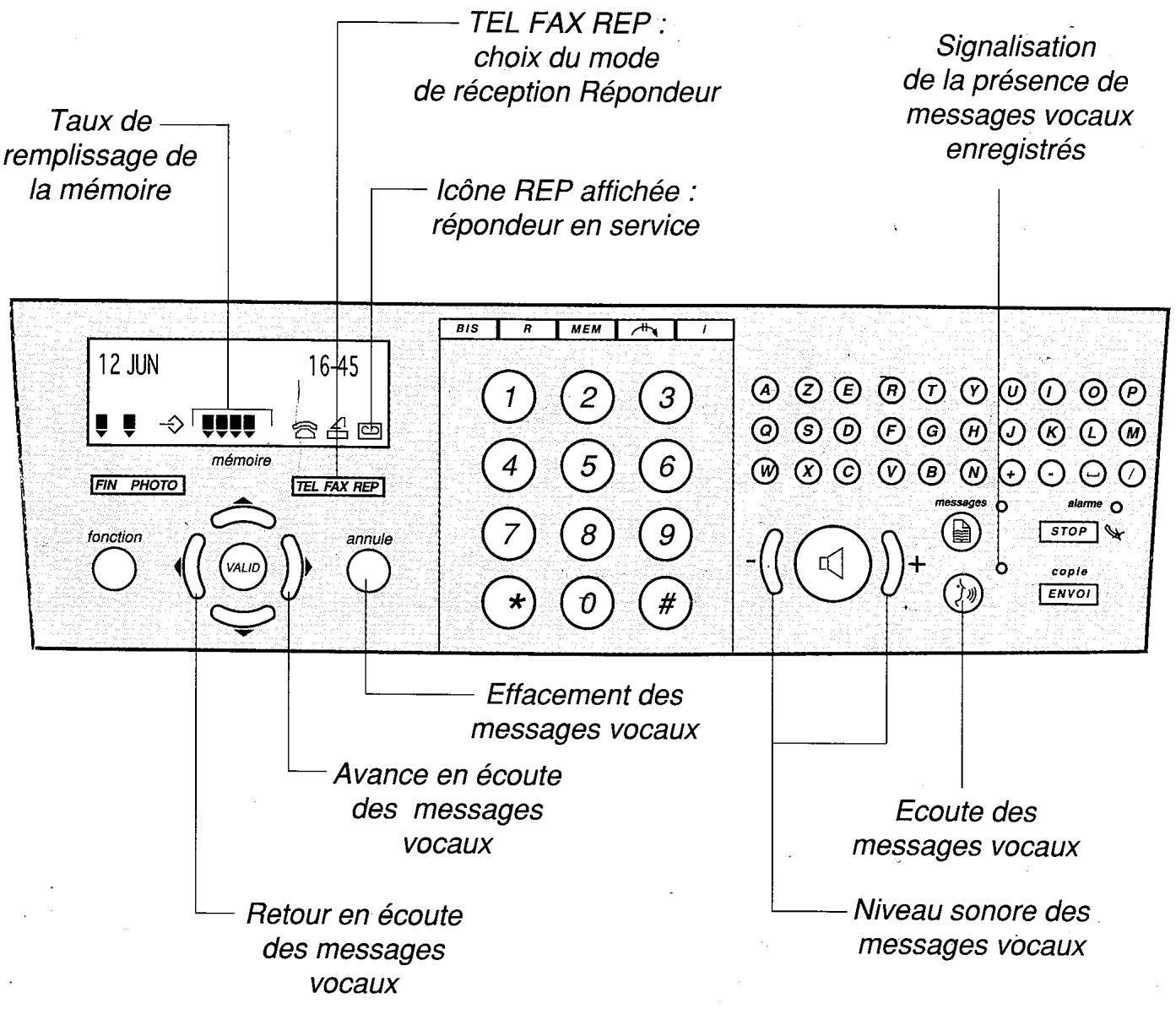 FRANCE TELECOM GALEO 2600 - Utiliser le repondeur enregistreur - 3