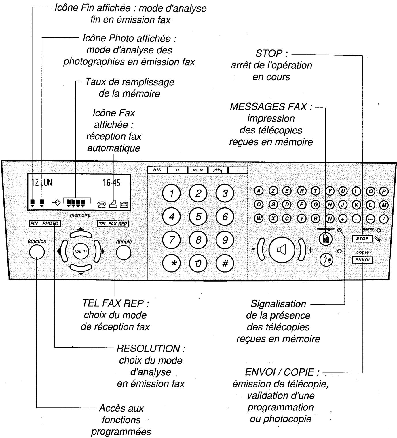 FRANCE TELECOM GALEO 2600 - Utiliser le telecopieur - 2