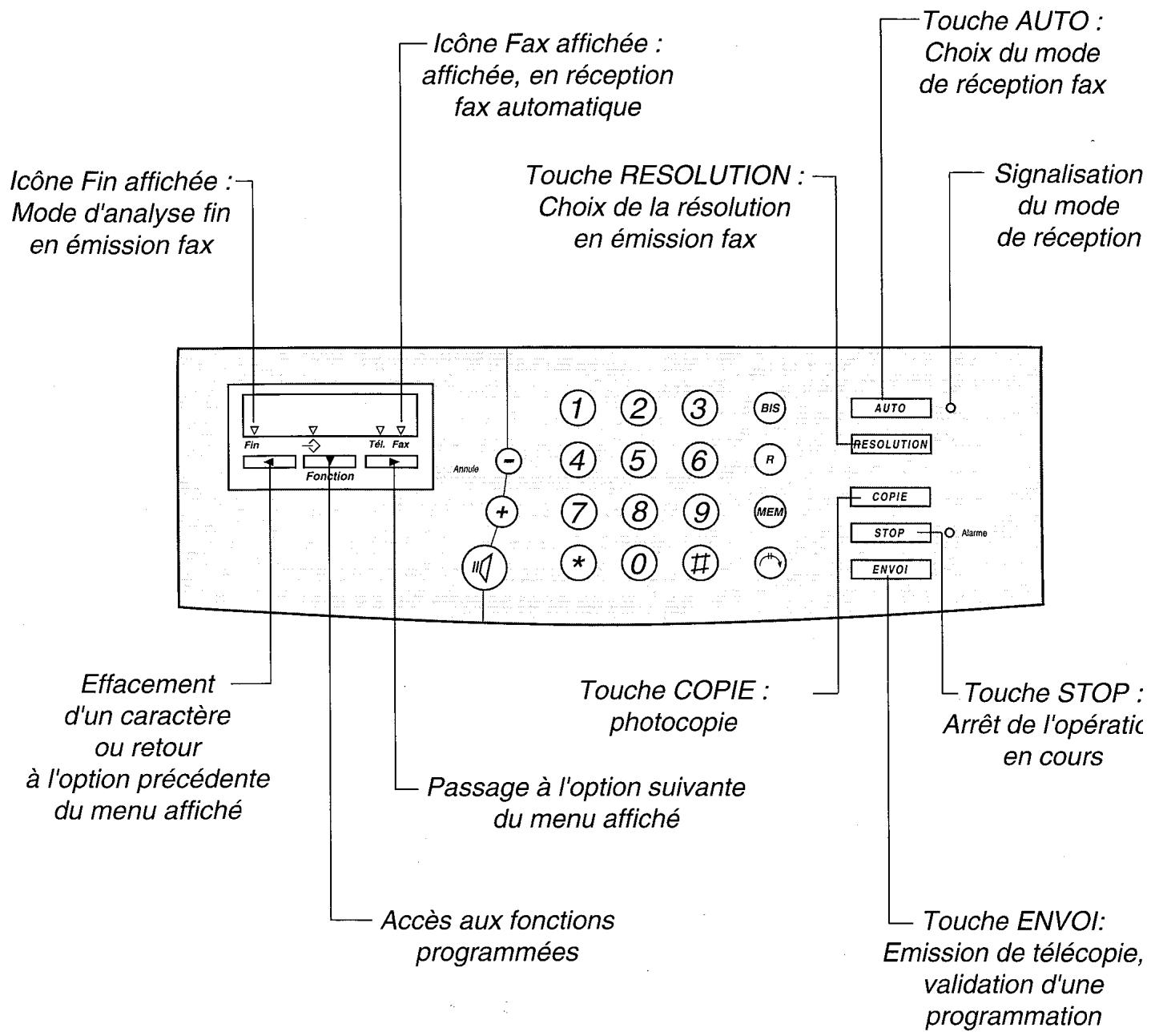 FRANCE TELECOM GALEO 4010 - Utiliser le telecopieur - 2