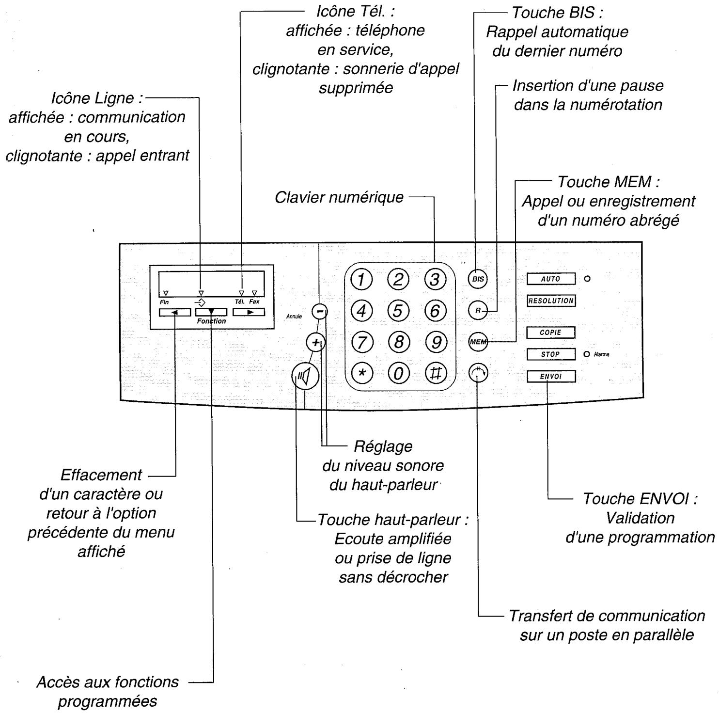 FRANCE TELECOM GALEO 4010 - Utiliser le telephone - 3