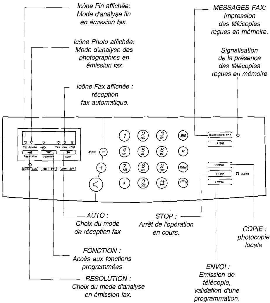 FRANCE TELECOM GALEO 4020 - Utiliser des documents : - 3