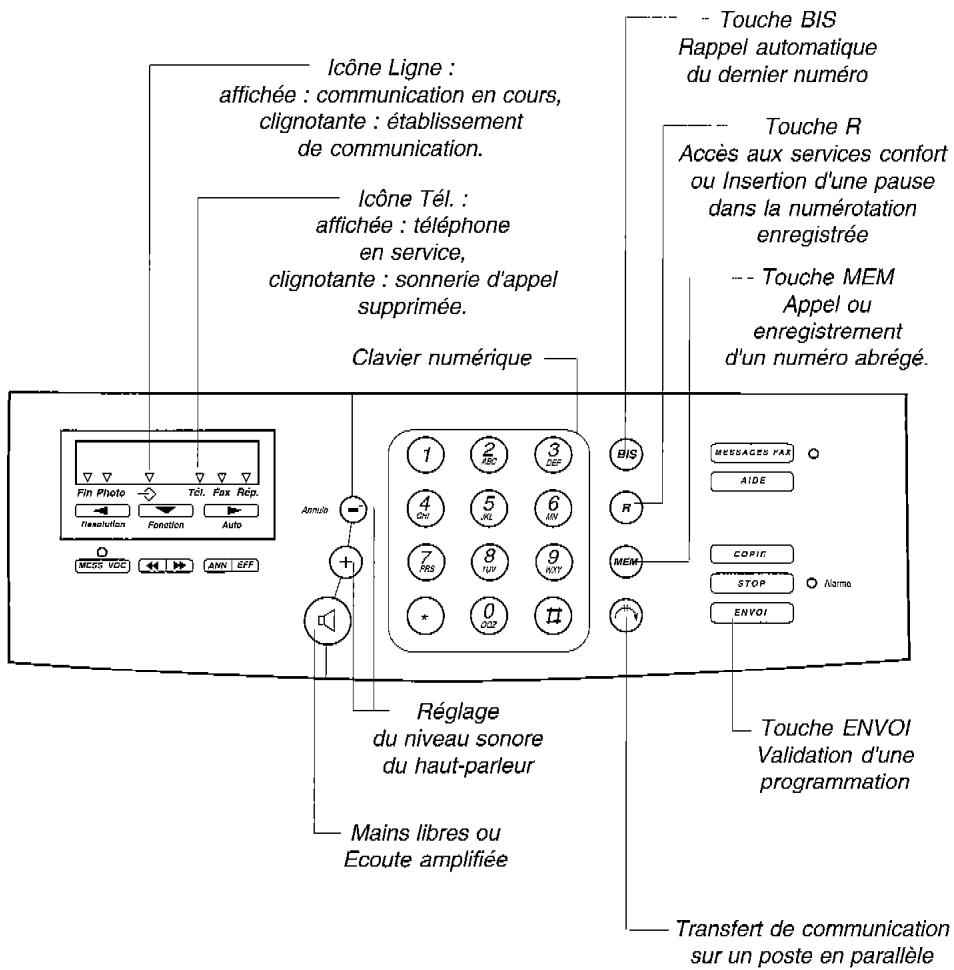 FRANCE TELECOM GALEO 4020 - Utiliser le haut-parleur - 2