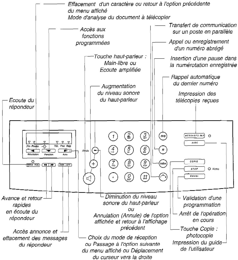 FRANCE TELECOM GALEO 4020 - Sommaire - 2