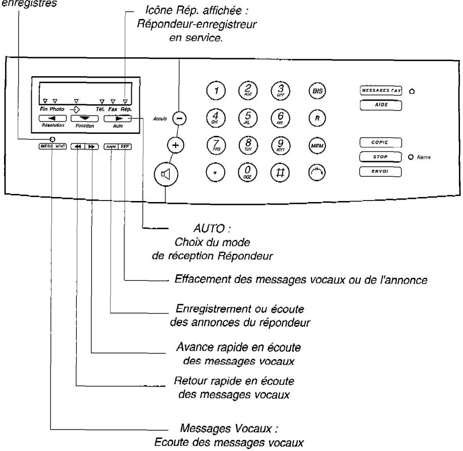 FRANCE TELECOM GALEO 4020 - Touches et voyants du repondeur enregistreur - 1