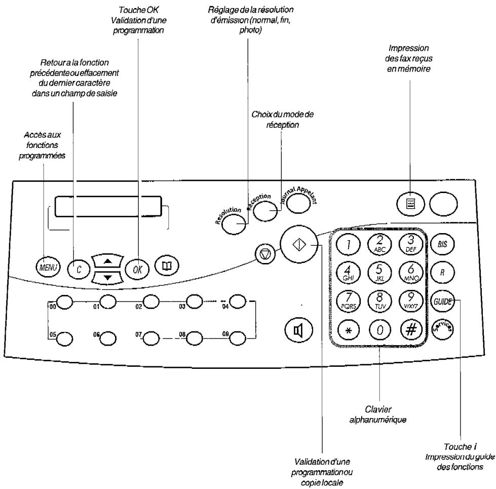 FRANCE TELECOM GALEO 4030 - Utiliser des documents : - 2