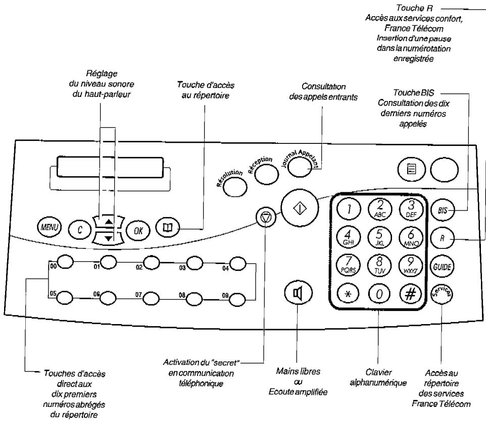 FRANCE TELECOM GALEO 4030 - Utiliser le haut-parleur - 2
