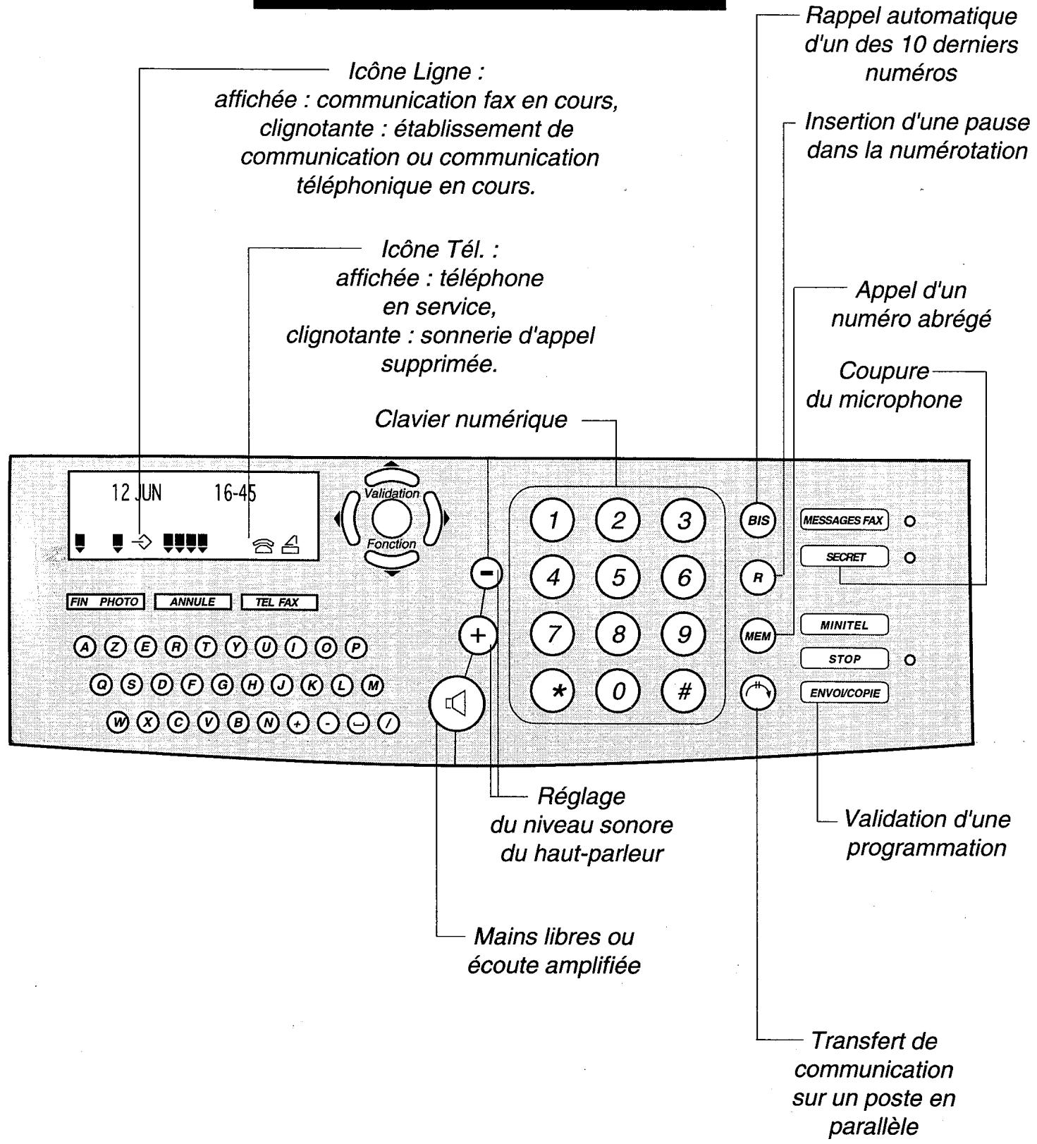 FRANCE TELECOM GALEO 4210 - Utiliser le telephone - 3