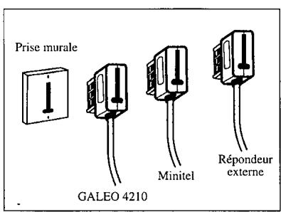 FRANCE TELECOM GALEO 4210 - Raccordement du repondeur - 2