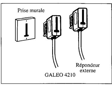 FRANCE TELECOM GALEO 4210 - Raccordement du repondeur - 1