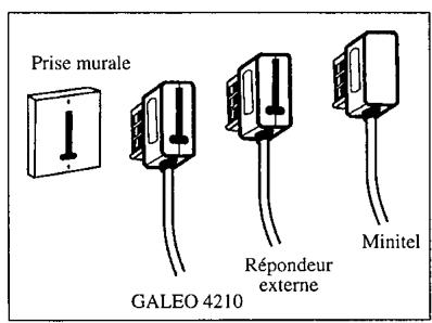 FRANCE TELECOM GALEO 4210 - Raccordement du repondeur - 3