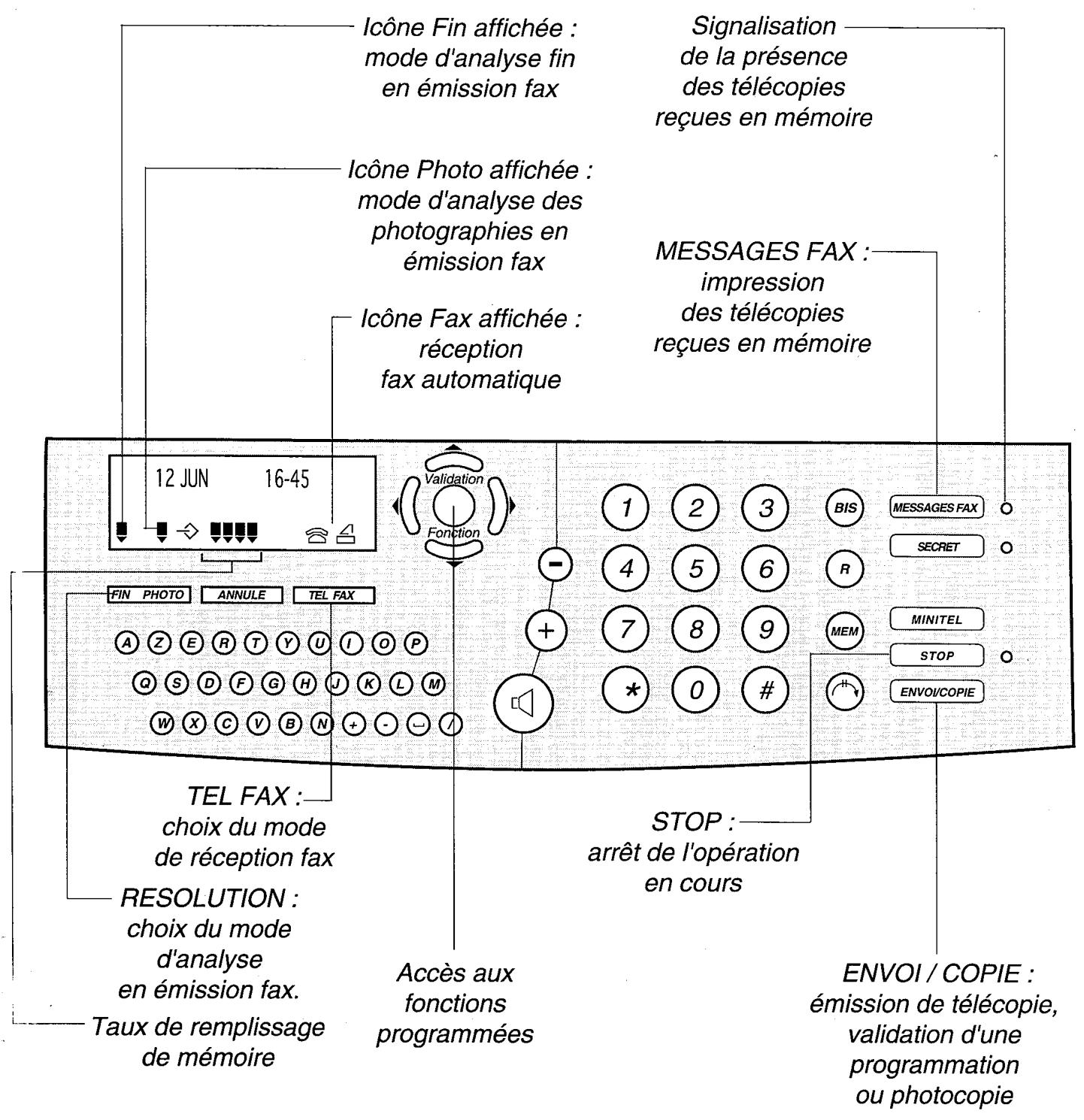FRANCE TELECOM GALEO 4210 - Utiliser le telecopieur - 3