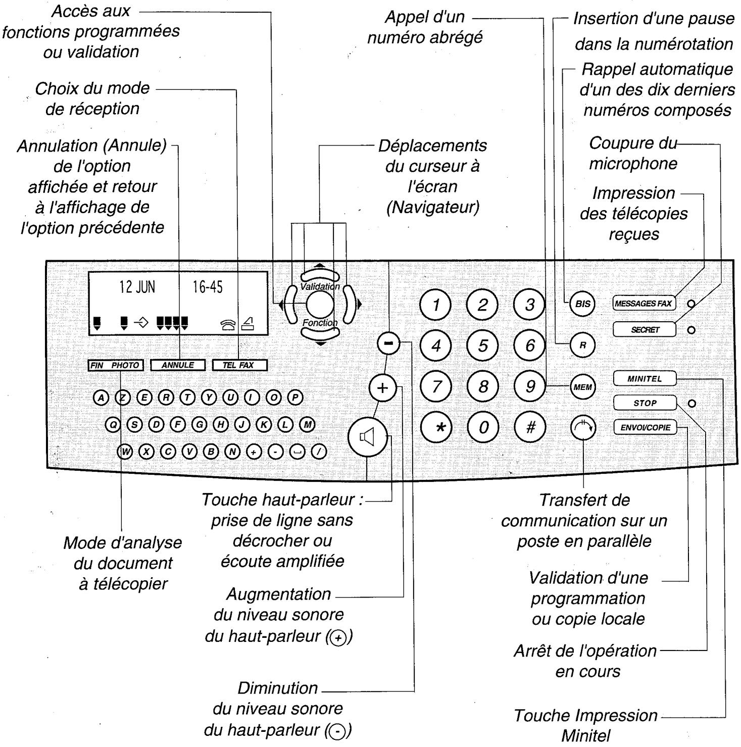FRANCE TELECOM GALEO 4210 - 1