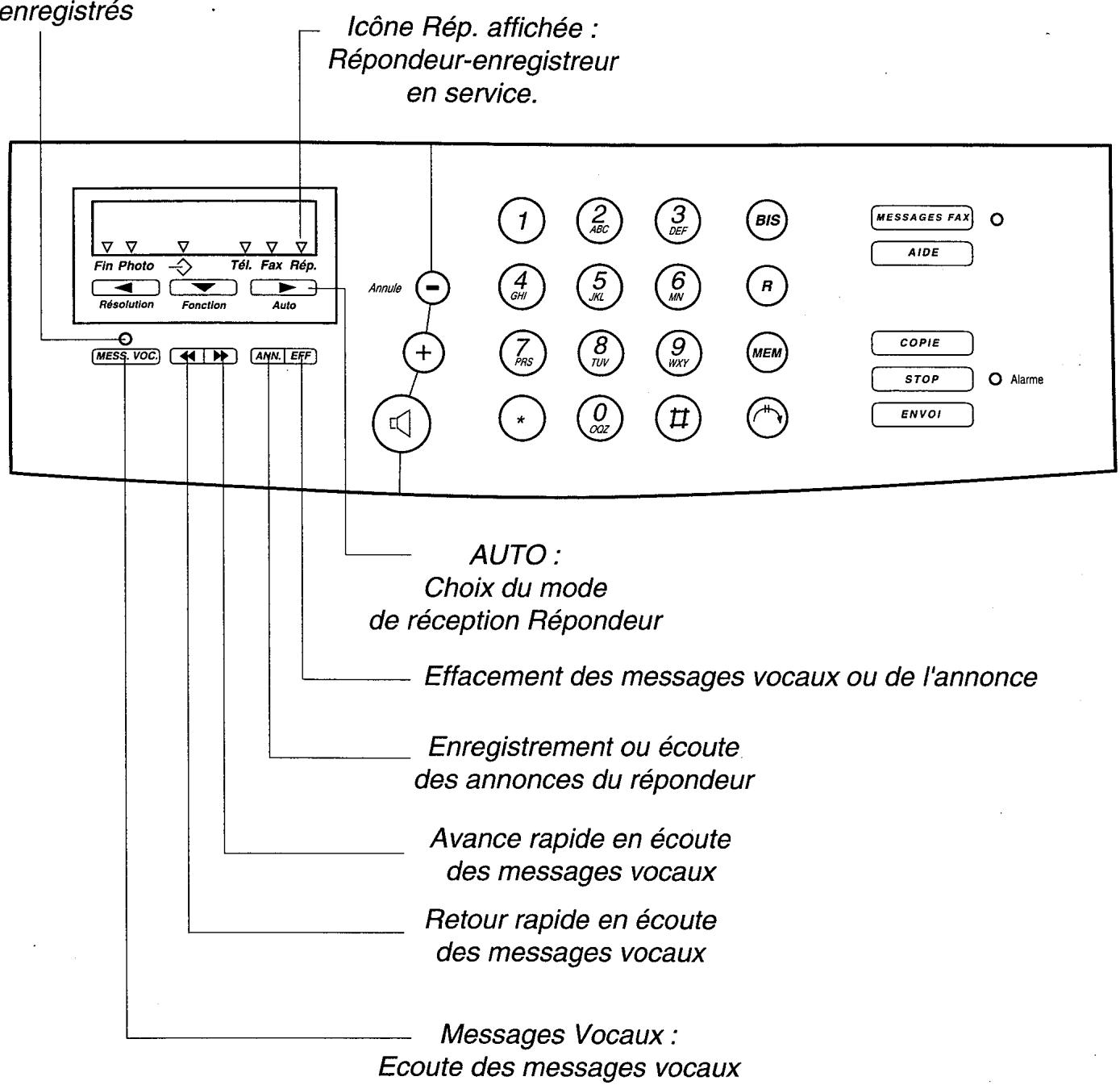 FRANCE TELECOM GALEO 4220 - Enregistreur - 1