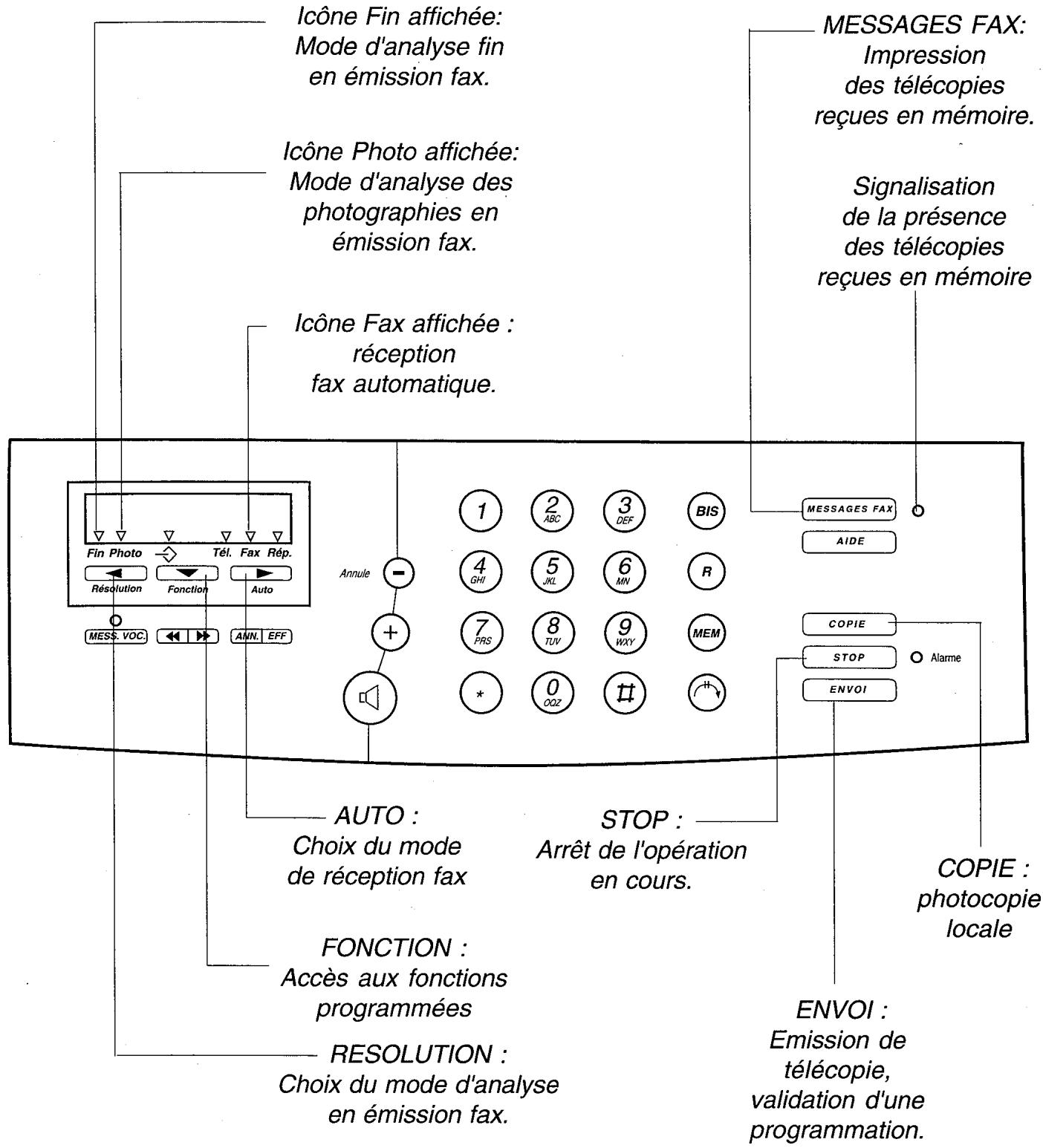 FRANCE TELECOM GALEO 4220 - Utiliser le telecopieur - 3