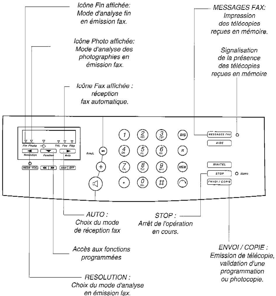 FRANCE TELECOM GALEO 4600 - Utiliser des documents : - 1