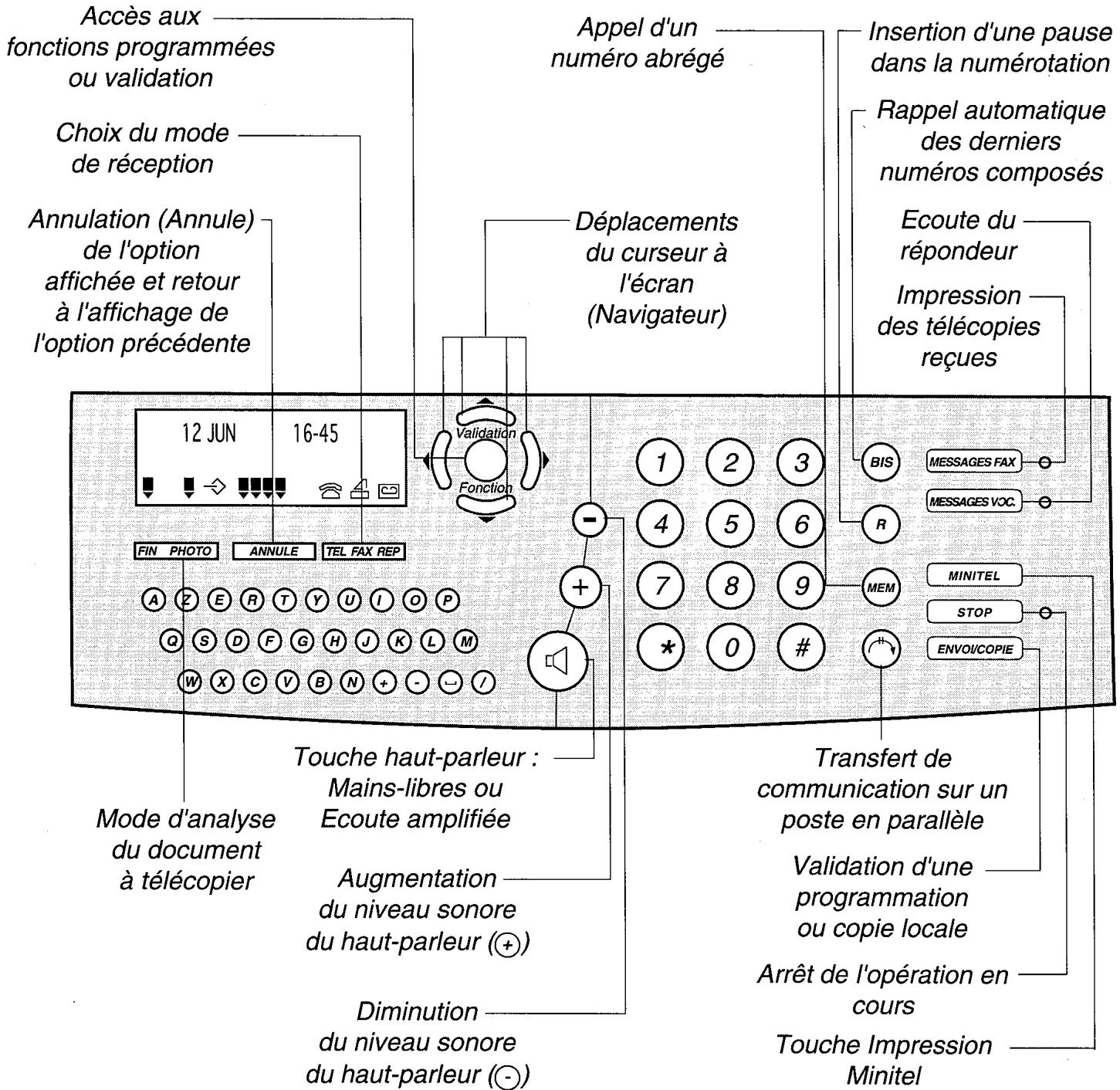 FRANCE TELECOM GALEO 4710 - 4