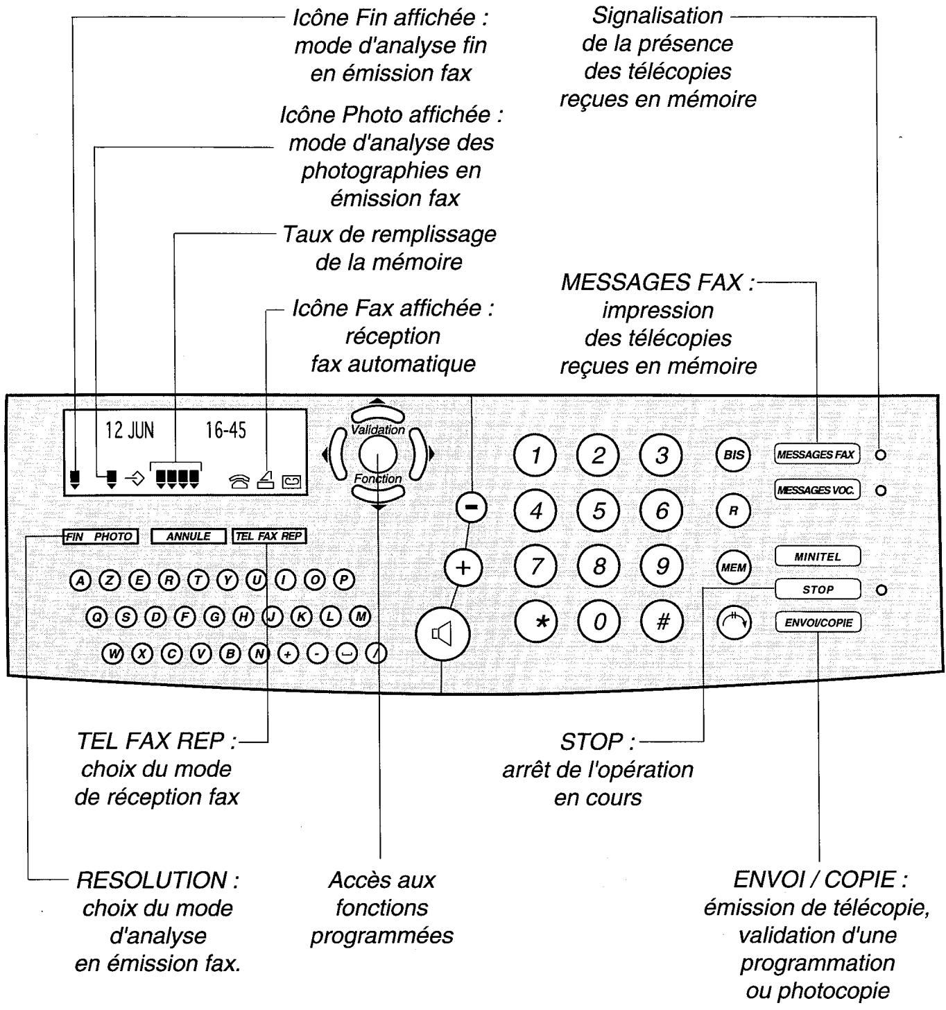 FRANCE TELECOM GALEO 4710 - Utiliser le telecopieur - 2