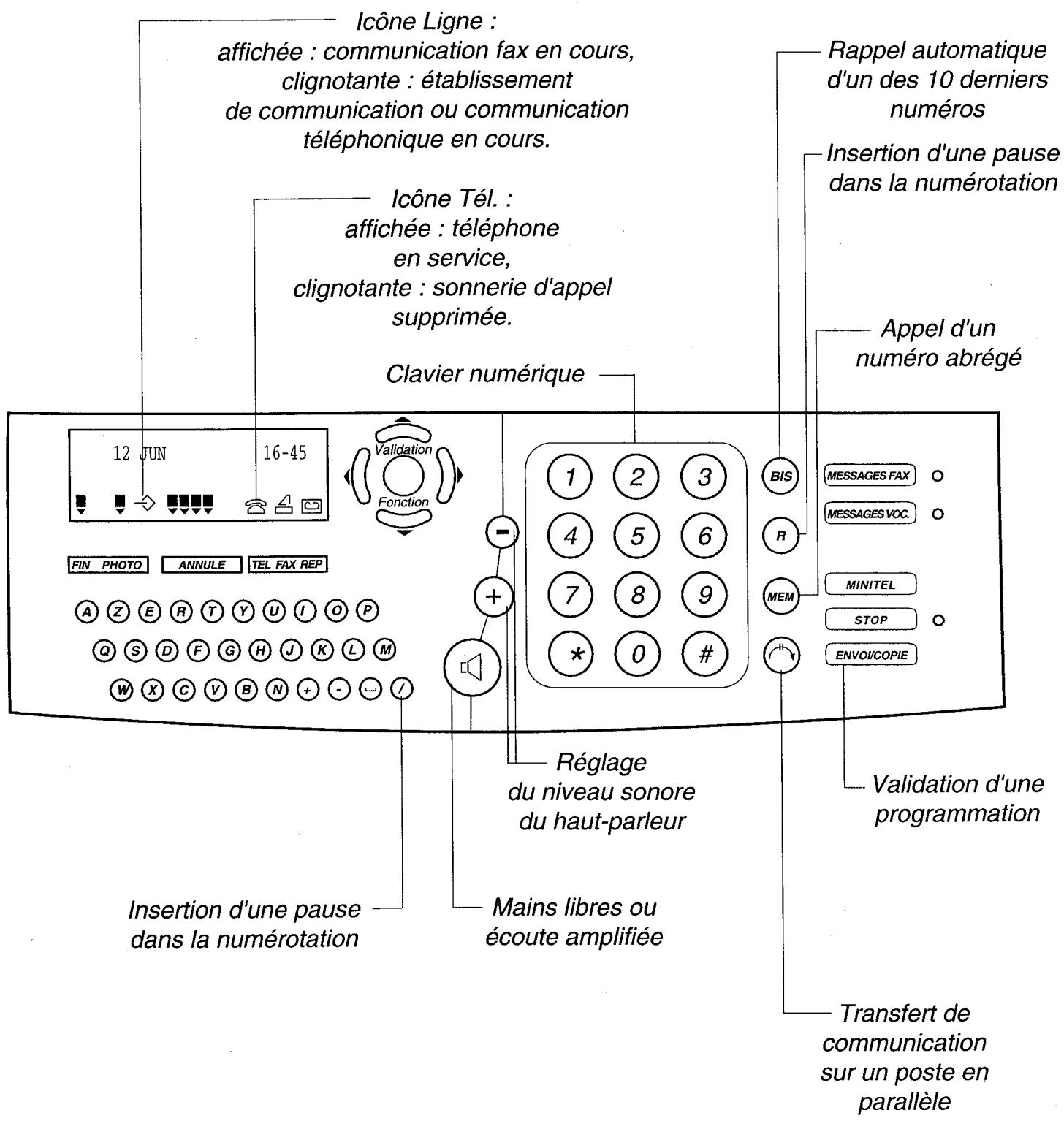 FRANCE TELECOM GALEO 4720 - Utiliser le telephone - 3