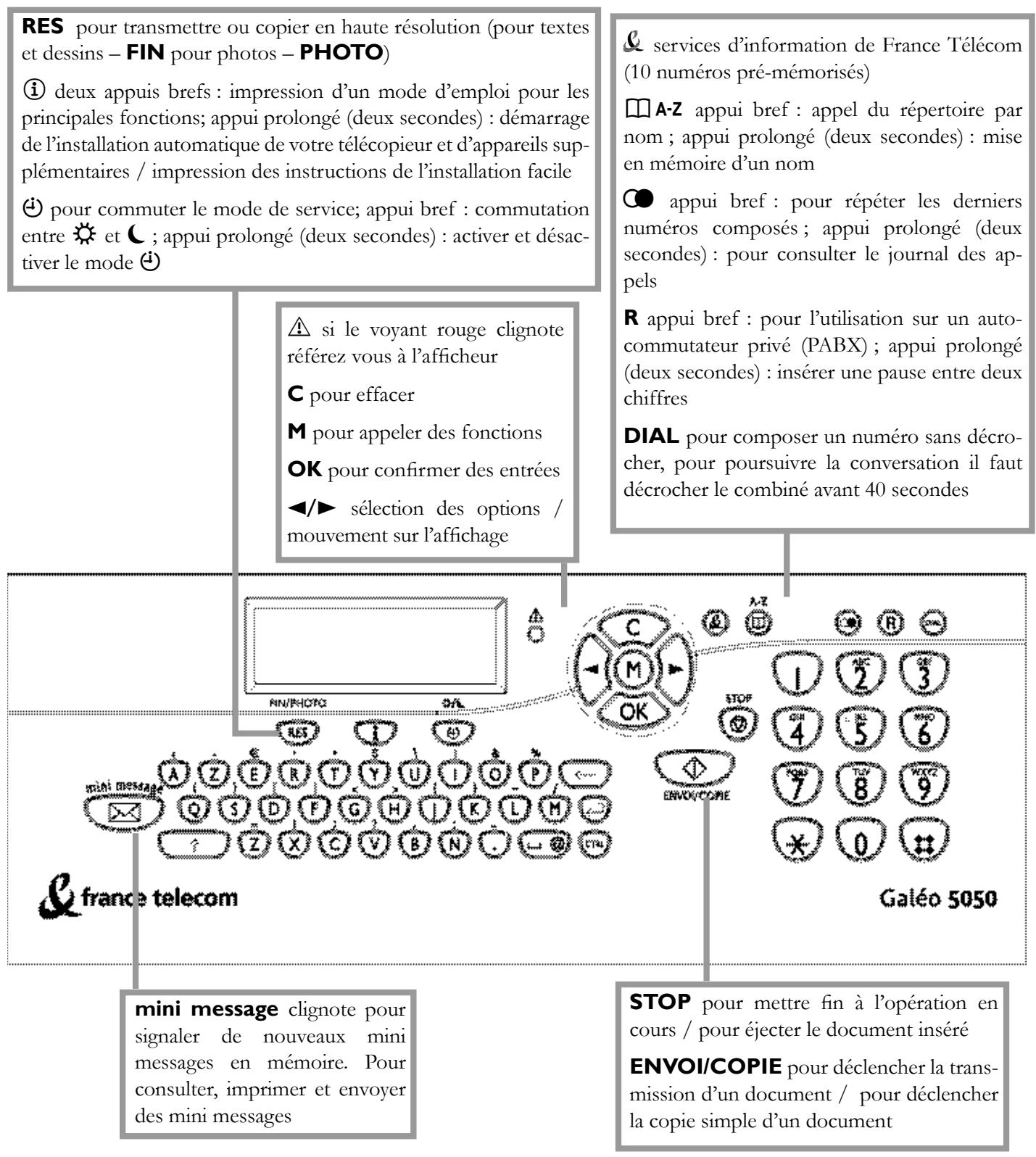 FRANCE TELECOM GALEO 5050 - Symboles sur l'afficheur - 2