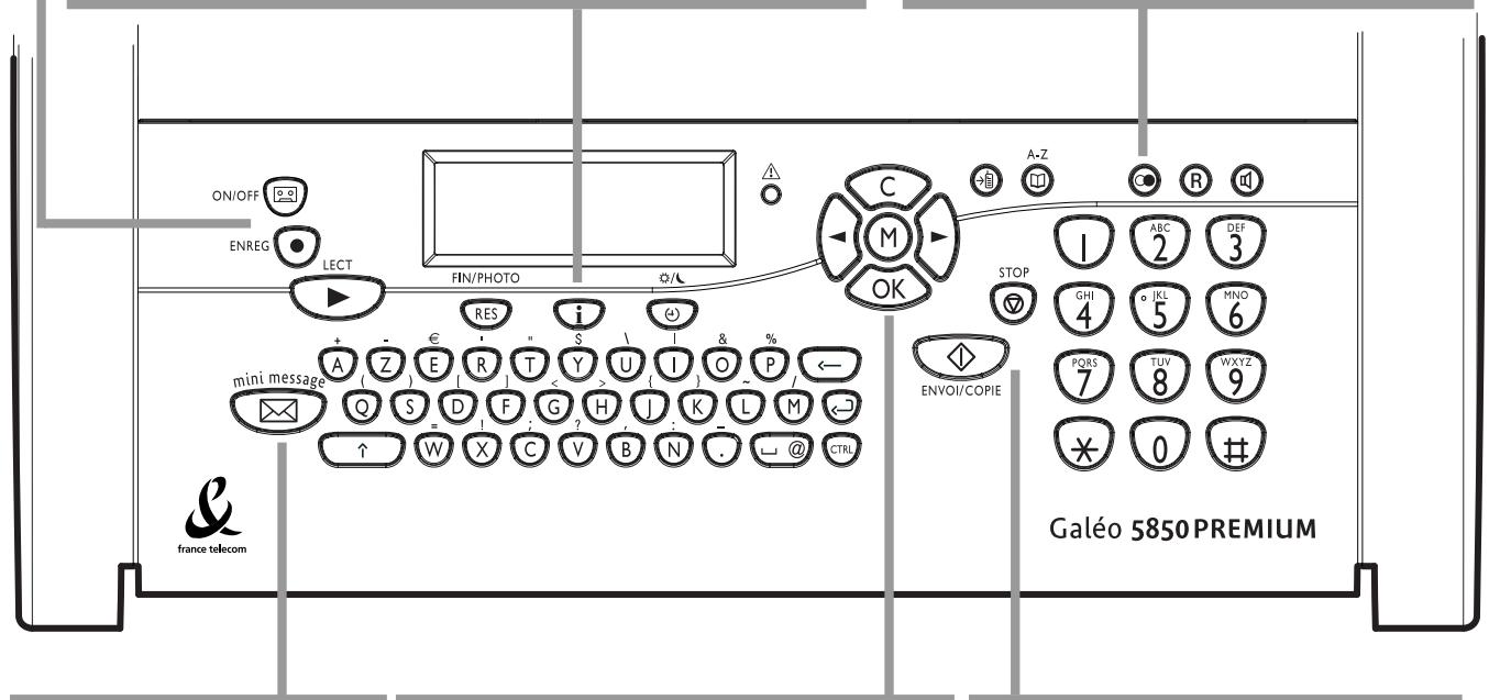 FRANCE TELECOM GALEO 5850 PREMIUM - Signification des touches sur le télécopieur - 1