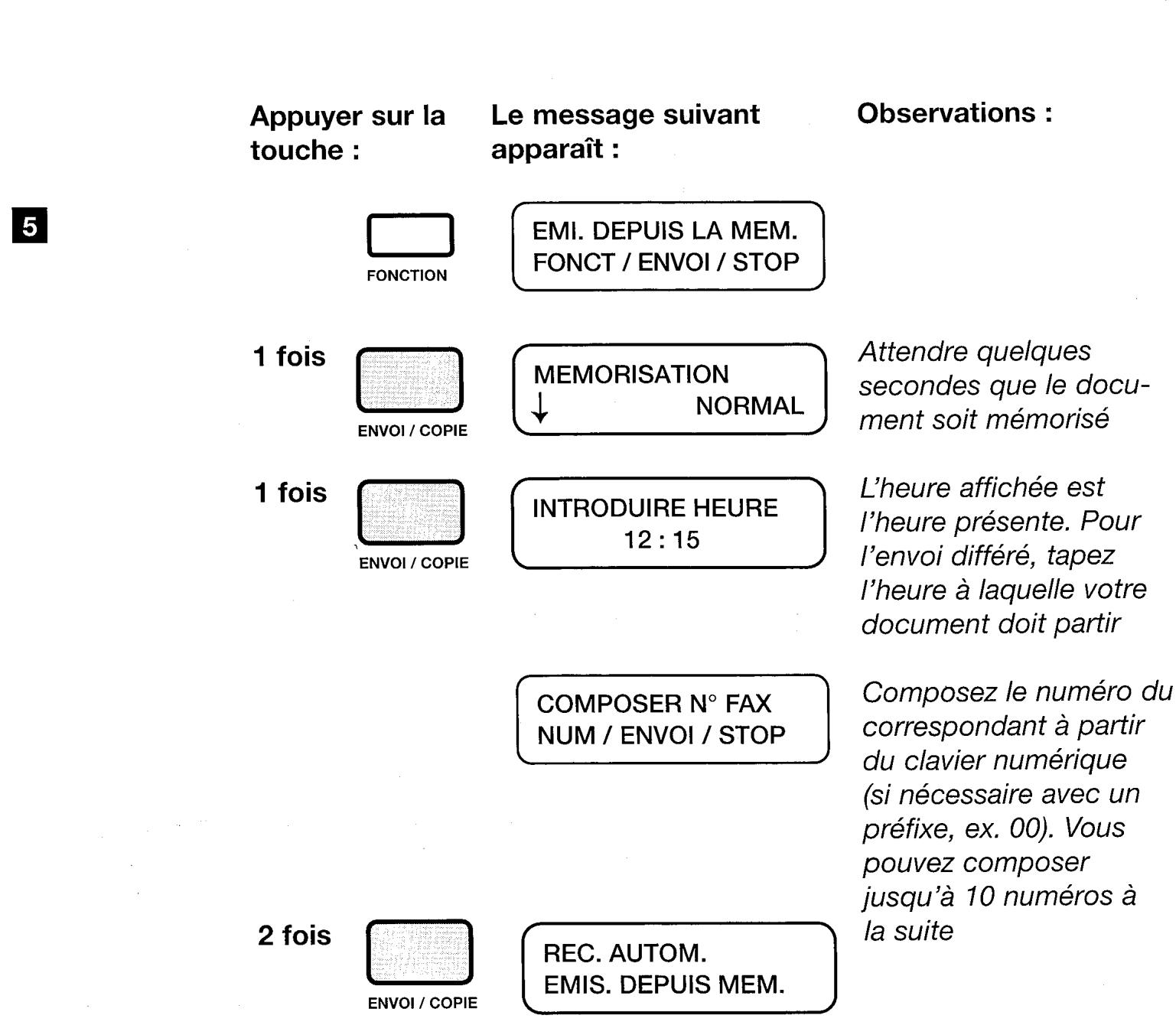FRANCE TELECOM GALEO 8100 - - Suppression d'une émission différée - 5