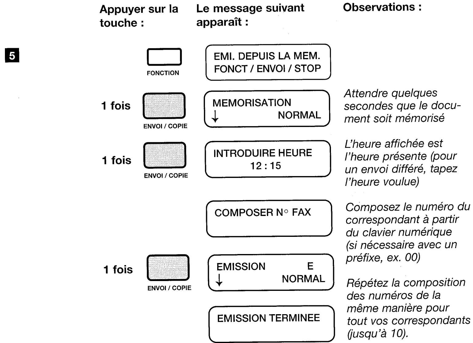 FRANCE TELECOM GALEO 8100 - Émission d'un document à plusieurs destinataires - 1