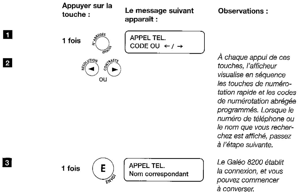 FRANCE TELECOM GALEO 8200 - A-pour téléphoner en consultant les listes - 1