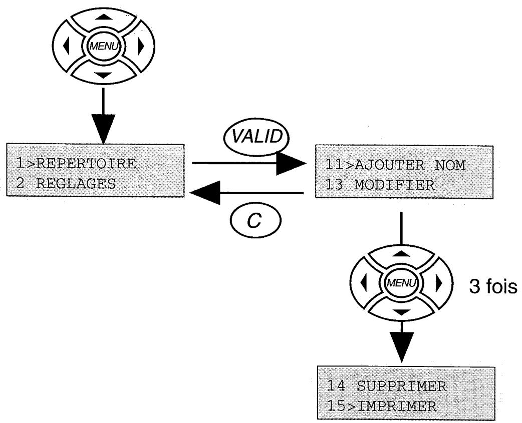 FRANCE TELECOM GALEO 9000 - Exemple : parcourir le menu fonction : - 4