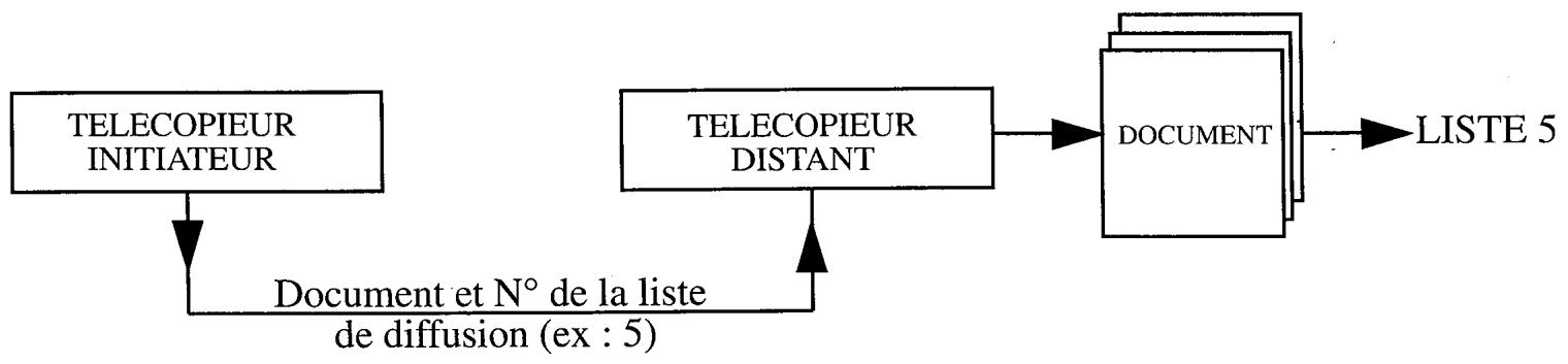 FRANCE TELECOM GALEO 9000 - Distantes - 5