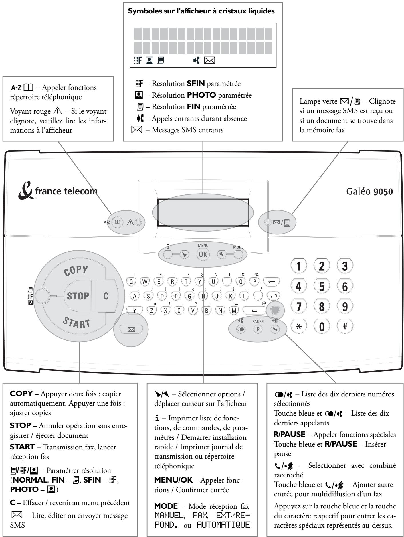 FRANCE TELECOM GALEO 9050 - Sécurité laser - 3