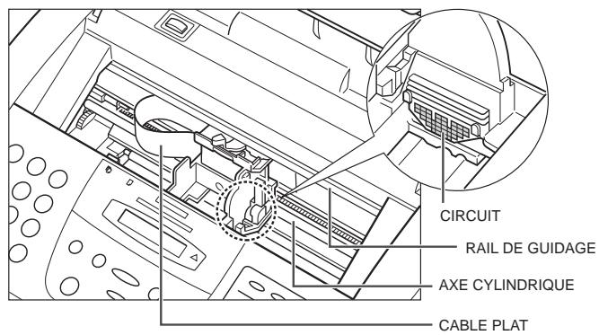 FRANCE TELECOM GALEO MULTIPASS 2 - Installation de la cartouche BJ dans le télécopieur - 6