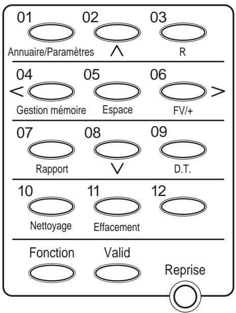 FRANCE TELECOM GALEO MULTIPASS 2 - Touches des fonctions spéciales - 1
