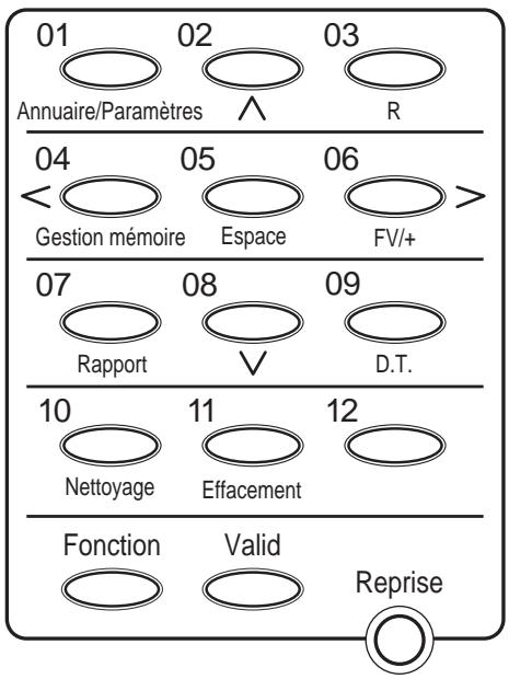 FRANCE TELECOM GALEO MULTIPASS 2 - Touches des fonctions spéciales - 1
