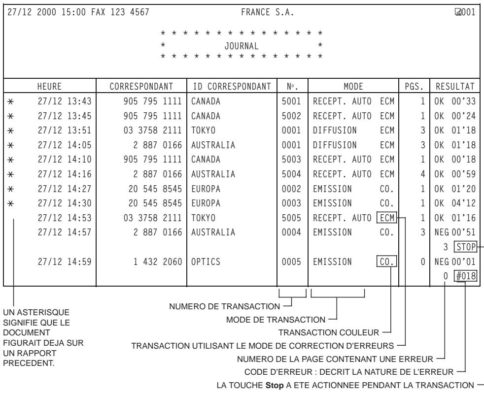 FRANCE TELECOM GALEO MULTIPASS 2 - Journal (rapport d'activité) - 4