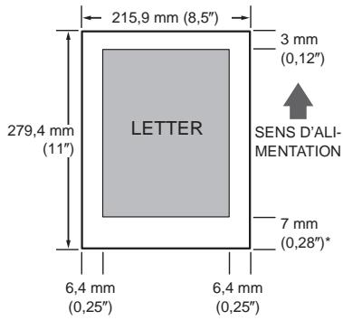 FRANCE TELECOM GALEO MULTIPASS 2 - Zones d'impression - 1